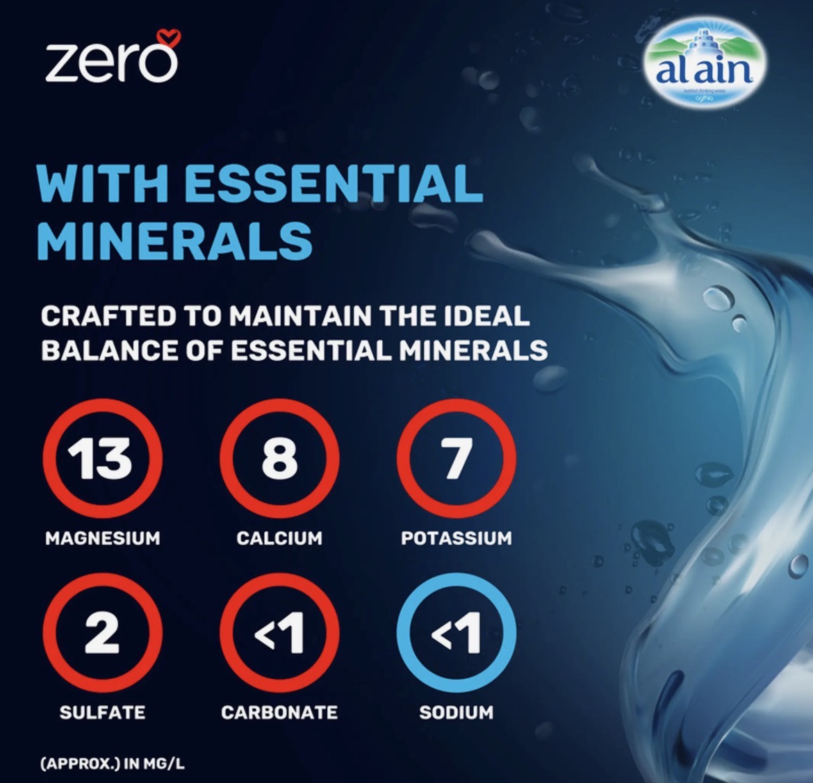 Al Ain zero bottled drinking water 12x330 ml