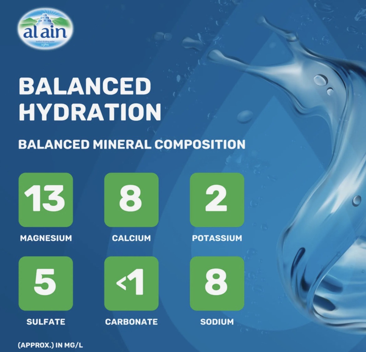 Al Ain drinking water 5L