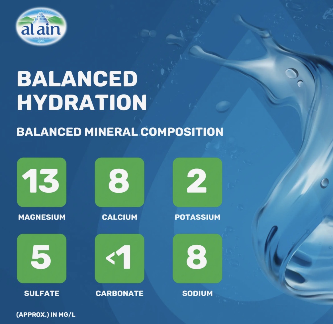 Al Ain drinking water 6x1.5L