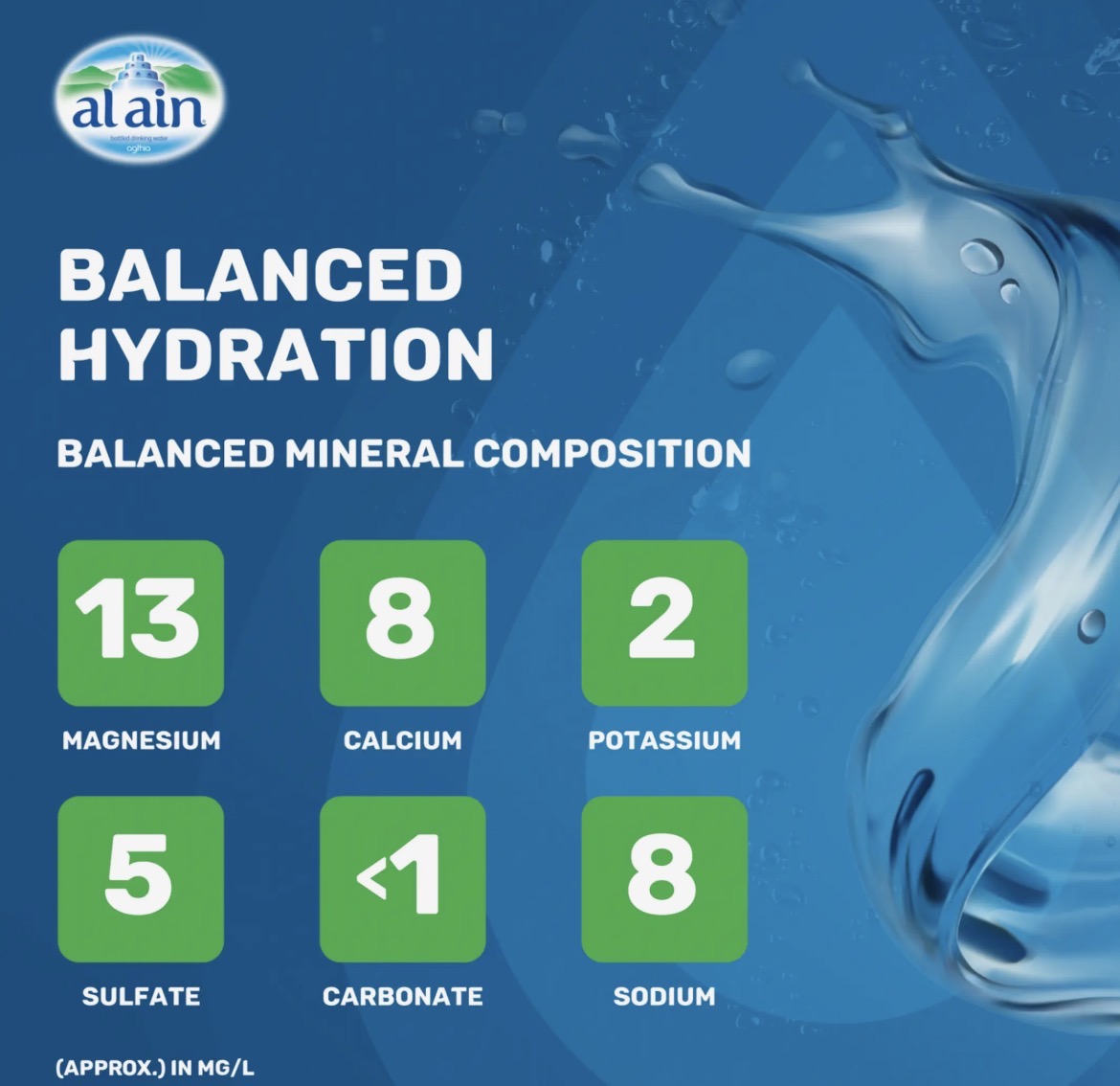 Al Ain drinking water 12x330ml