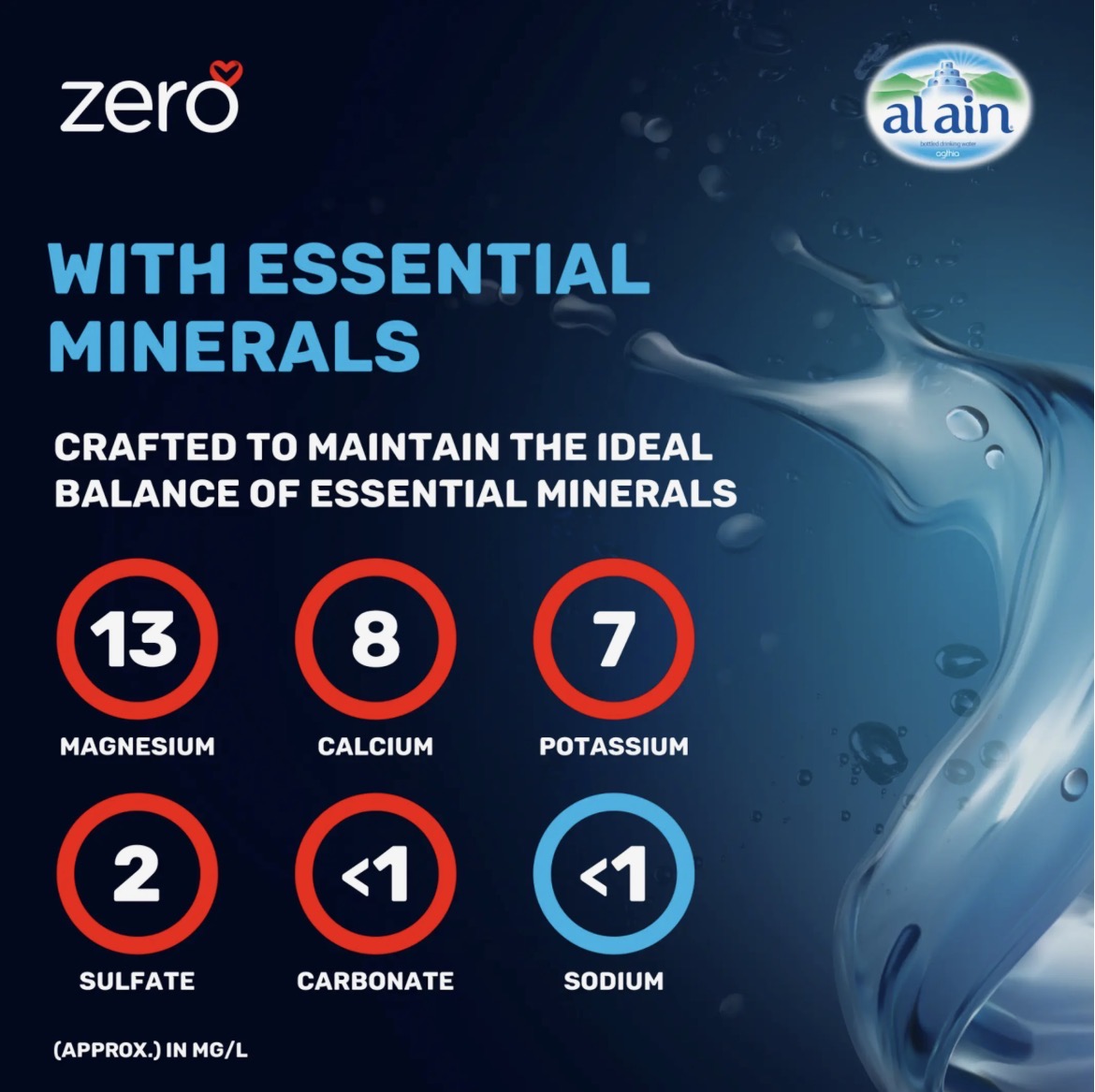 Al Ain zero bottled drinking water 6x1.5L