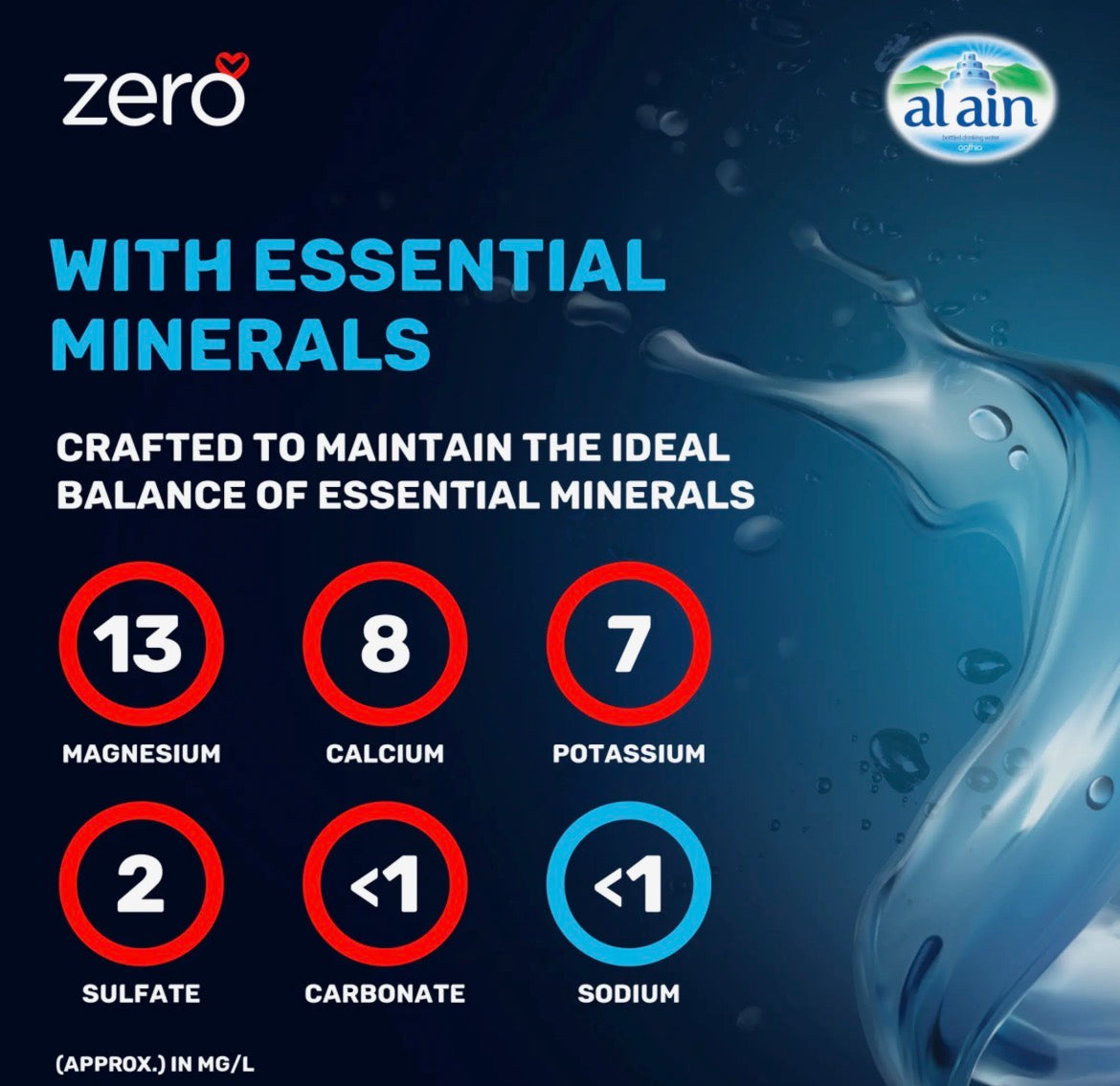 Al Ain zero bottled drinking water 12x500ml